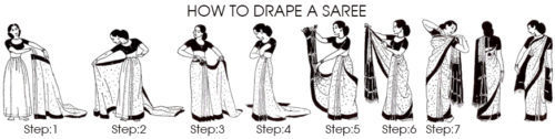 Saree draping steps
