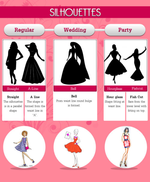 silhouette dress types