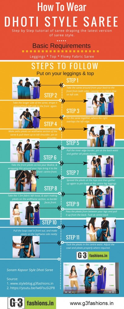 How to wear a dhoti style saree infographic