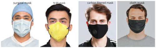 Surgical mask, N-95 mask, carbon filtered mask, cloth mask