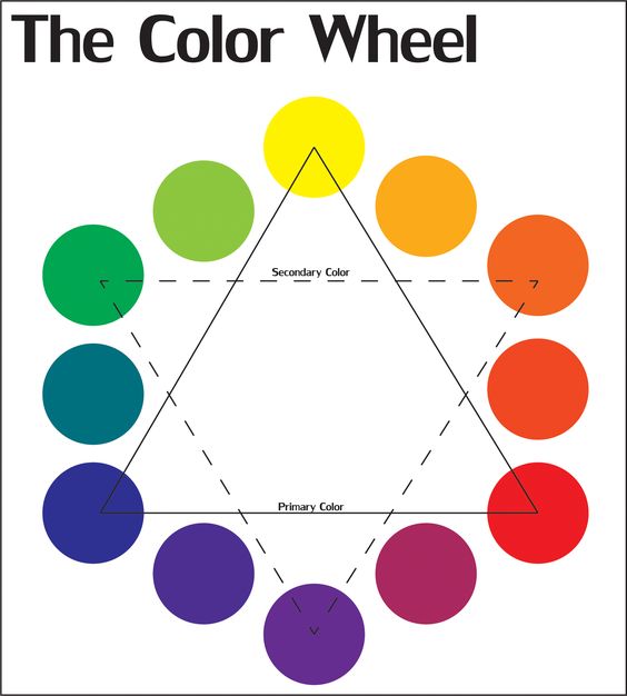 color wheel for saree colour combinations