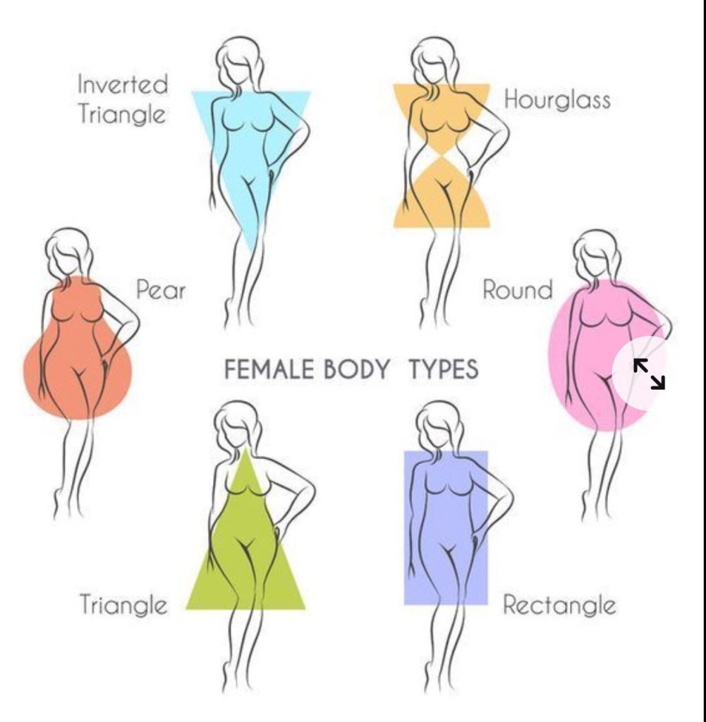 types of body shapes