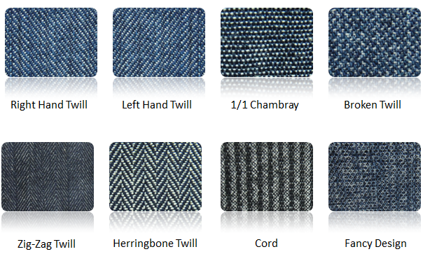 Jeans Fabrics